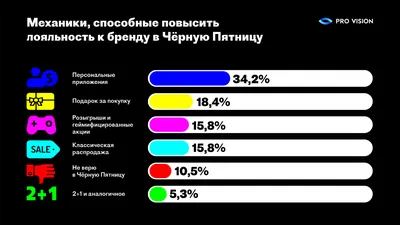 Чёрная пятница: 10 советов, как не прогореть на празднике скидок