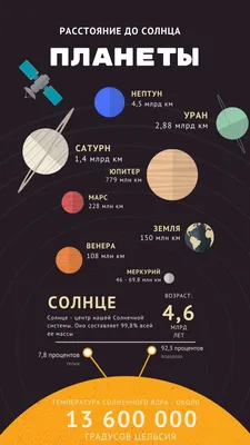 30 картинок и открыток на День космонавтики | Canva