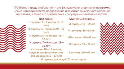 Конкурс рисунков среди воспитанников детских садов на тему ГТО