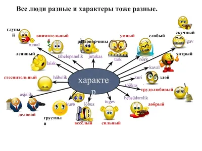 Язык как форма выражения национального характера – тема научной статьи по  языкознанию и литературоведению читайте бесплатно текст  научно-исследовательской работы в электронной библиотеке КиберЛенинка