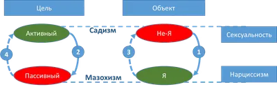 От Ненависти до Любви - бесконечность | Ориджинал