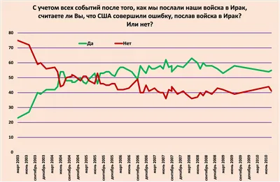 Россия 24»: лозунг «Нет войне» пропагандировали нацисты. «Бумага»