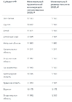 Страховая пенсия по старости формируется в пенсионных коэффициентах: чем их  больше, тем выше размер пенсии