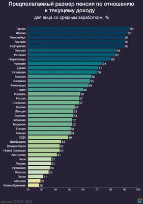 Каков размер пенсий в разных странах мира | Первый Информационный | Дзен