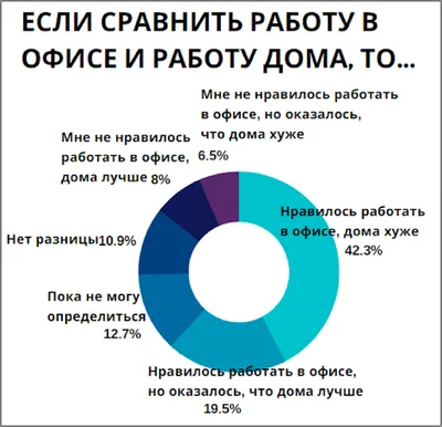 Как найти работу: способы, этапы и советы по поиску работы | Forbes Life