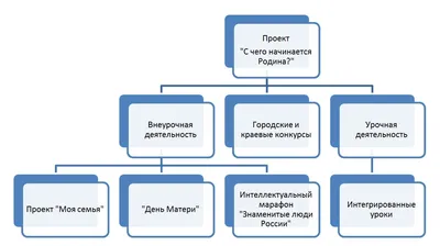 Рисование на тему: «С чего начинается Родина» » Детский сад № 35