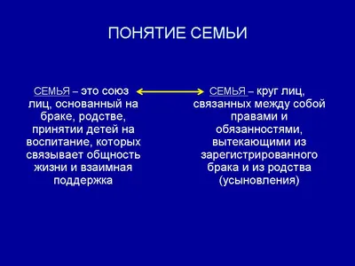 Урок по обществознанию "Правовые основы брака и семьи". 9-й класс