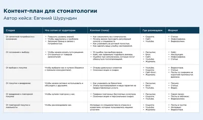 Концепция темы стоматологии для детей. Стоковое Изображение - изображение  насчитывающей осмотр, ассистентские: 233108137