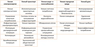 Интервью на тему «Умный дом»