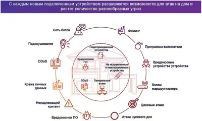 Умный дом – оборудование под ключ | «КРона»