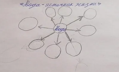 В Тайшете подведены итоги конкурса детских рисунков "Вода - источник жизни"  ⋆ Тайшет24