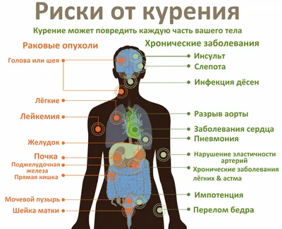 Исследовательский проект "Математика против курения"