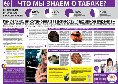 Просто о сложных вещах: табакокурение - БУ "Нижневартовская городская  поликлиника"