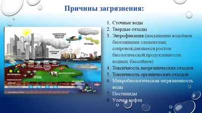 Презентация по теме "Загрязнение воды" Мир природы и человека 4 класс (для  детей с умственной отсталостью)