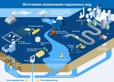 Юридическая ответственность за загрязнение вод – тема научной статьи по  праву читайте бесплатно текст научно-исследовательской работы в электронной  библиотеке КиберЛенинка