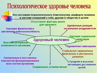 Психологическое здоровье человека - презентация, доклад, проект