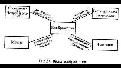 ИГРЫ ДЛЯ ДЕТЕЙ НА РАЗВИТИЕ ВООБРАЖЕНИЯ | МБОУ «Гимназия №3» им. Л.П.  Данилиной