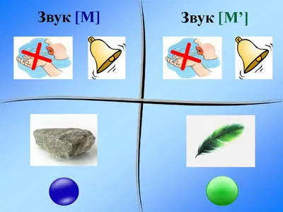 Согласные звуки [м] и [м']. Буква М, м • Русский язык, Русский язык в  начальной школе • Фоксфорд Учебник