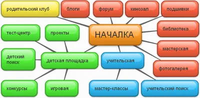 Начальная школа - детям, родителям, учителям | 