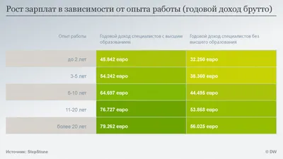 Декларации и налоги по-новому: что может измениться для ФОПов уже в 2023  году | Pro Groshi