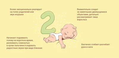 Открытки с днем рождения на 2 месяца мальчика и девочки