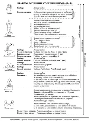 Купить шпаргалку Обучение девушек и женщин чтению молитвы -намаз в  исламском интернет магазине