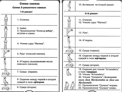 Мусульманские религиозные лидеры ОТГ совершили намаз в Шуше