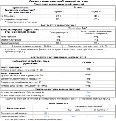 Мегафлаг | Технологии нанесения изображения на ткань | Широкоформатная  цифровая печать на ткани и машинная вышивка