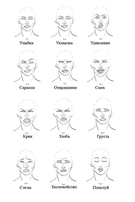 Краткие советы как рисовать лица, выражающие разные эмоции | Уроки  рисования. Я УЧУСЬ РИСОВАТЬ. | Дзен