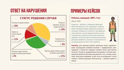 Россия стала лидером по числу признанных ЕСПЧ нарушений прав человека — РБК