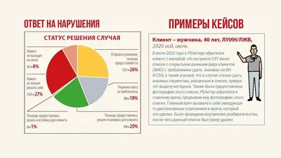 Нарушения прав человека на Украине в инфографике | Российское агентство  правовой и судебной информации - РАПСИ