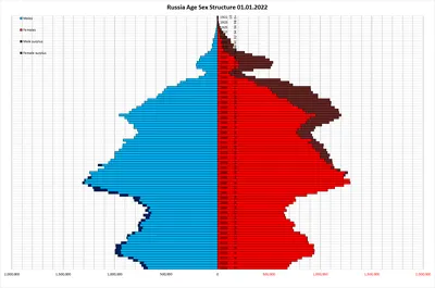 Население России сократилось впервые за 10 лет — РБК