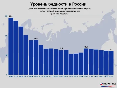 Какова реальная численность населения России  | Пикабу