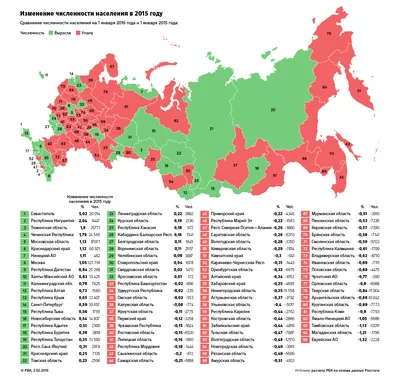 Население большей части регионов России сократилось в 2015 году — РБК