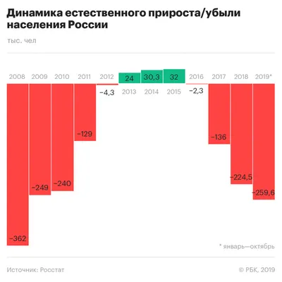 Численность населения России • География, Население России • Фоксфорд  Учебник