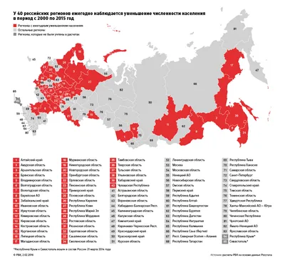 Территория и население России