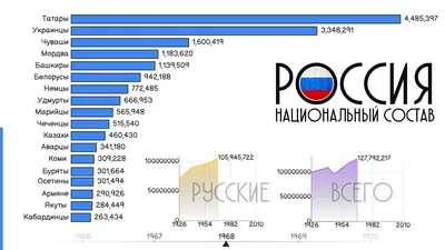 Население большей части регионов России сократилось в 2015 году — РБК