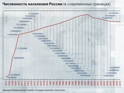 Сколько мужчин живет в России: официальные данные 2022 года - 30 сентября  2022 - 