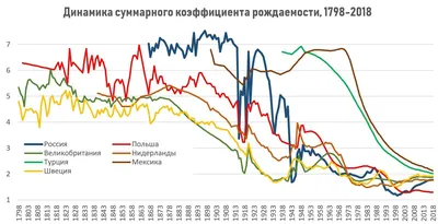 Население России сократилось на 555 тысяч человек за 2022 год - Газета.Ru |  Новости