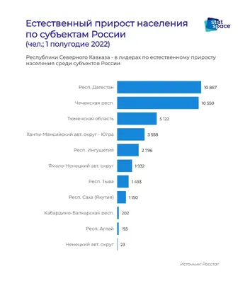 К 2100 году население России сократится на 40 млн человек - Inc. Russia