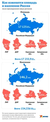 Города России по численности населения 2023 список самых крупных и рейтинг