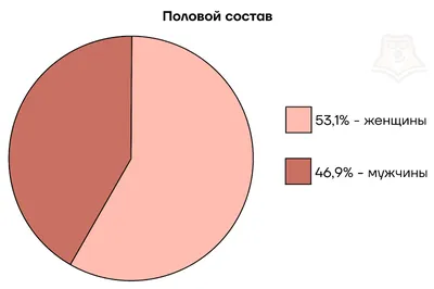 Население Российской империи, Статистический атлас России А.Ф. Маркса,  приложения 4, 5, 6, Санкт-Петербург, 1907 год. - Издания - История России в  документах