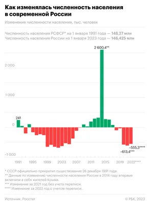 Как менялась численность населения России в последние десятилетия -  Российская газета