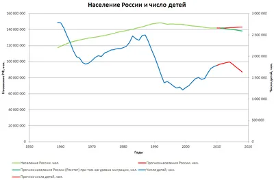 Население России. Карта плотности населения России. Плотность сельского  населения и число жителей в городах России, A0 -