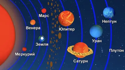 Искусственная Солнечная система | Пикабу