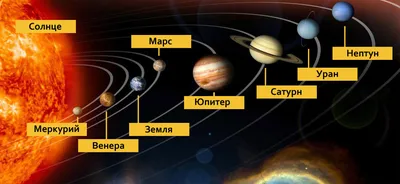 Планеты Солнечной системы для детей