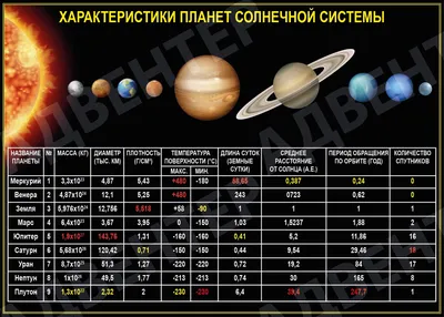 Модель планеты Солнечной системы «3 в 1», восемь планет, игрушка «сделай  сам» для сборки, набор для рисования, взаимодействие родителей и детей,  подарок для детей | AliExpress