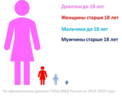 Какое наказание хотят ввести за насилие над детьми в Казахстане