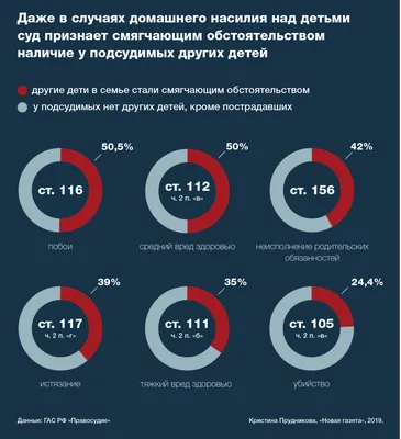 К вопросу об истории насилия над детьми в семье и обществе – тема научной  статьи по социологическим наукам читайте бесплатно текст  научно-исследовательской работы в электронной библиотеке КиберЛенинка