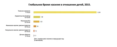 Профилактика семейного насилия